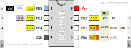 ATtiny13