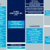 STM32F103RBT6